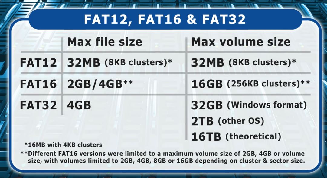 fat32