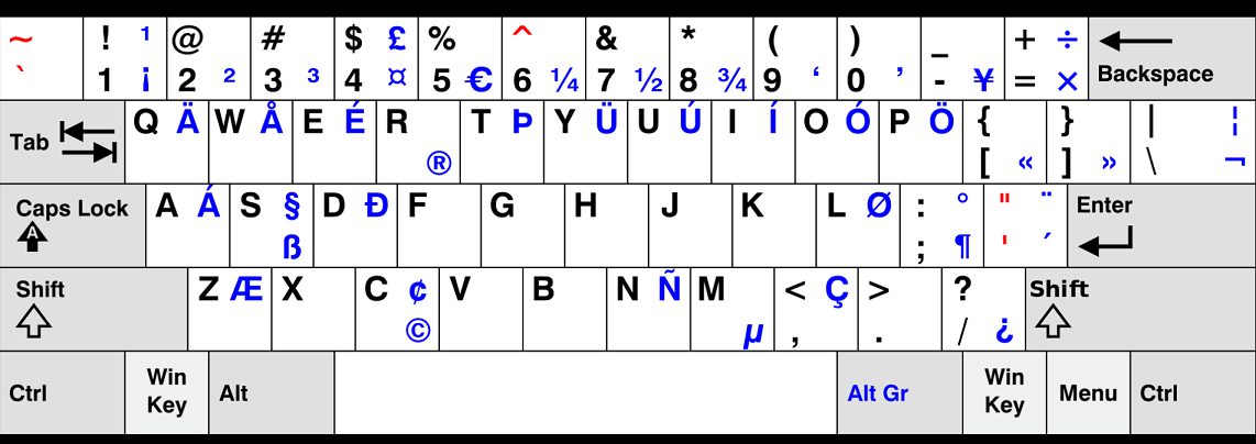 Keyboard