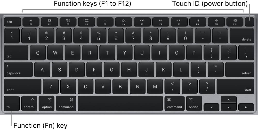 Keyboard