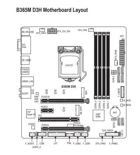 connectors